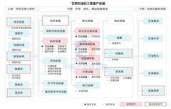 甘肃石油化工配备财产链沉点招商环节为动弹系