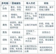 理预订酒店房间、机票、租车等办事