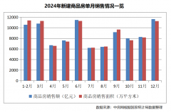 总价198~2