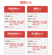 ）当前龙头估值处于汗青低位